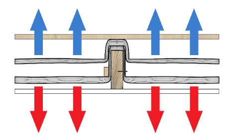 EcoPro Loft Floor Insulation Kit image 2