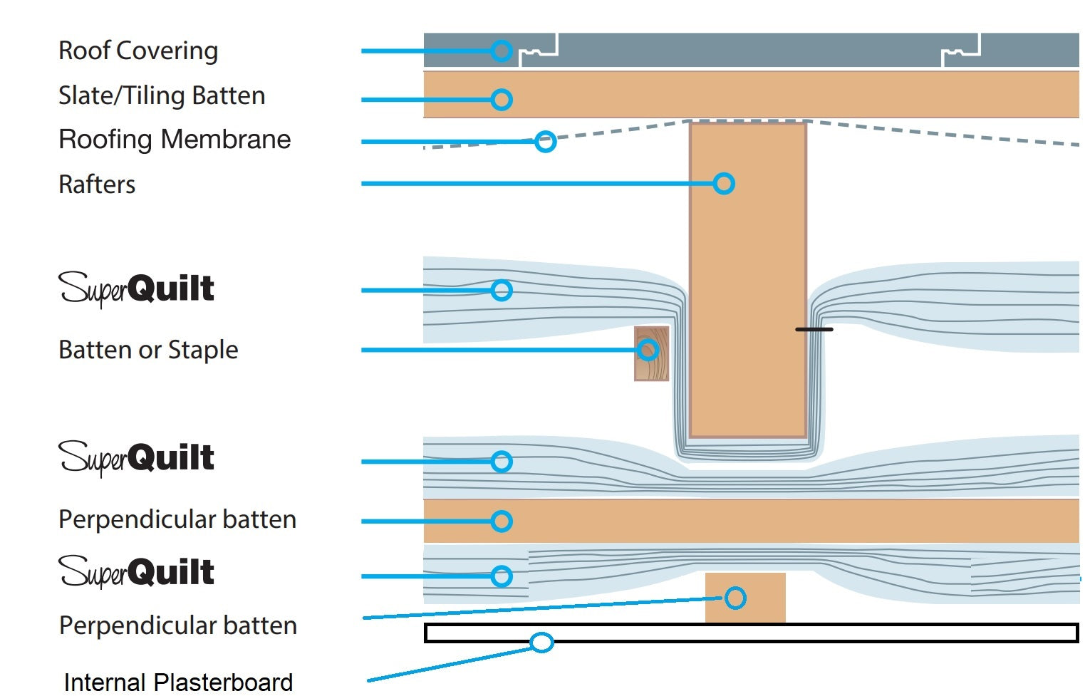 SuperQuilt Triple Layer 0.15 Roof Insulation System image 5